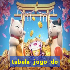 tabela jogo do bicho valores milhar e centena